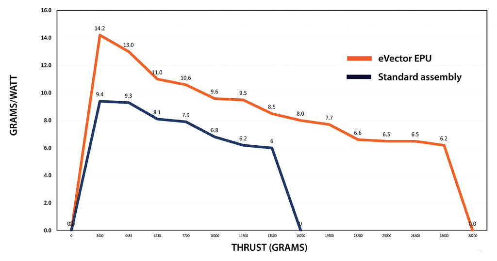 crf-comparisonchart